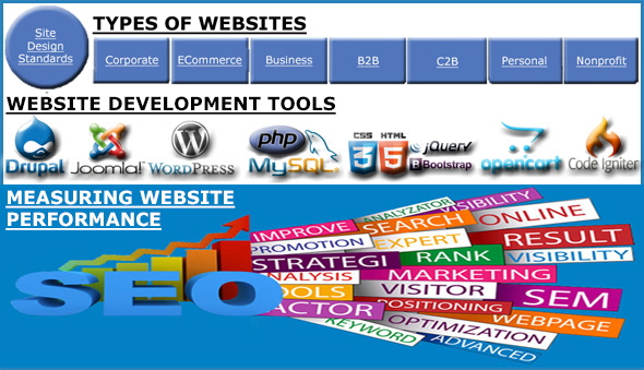 Website & Hosting Information Website & Hosting Information